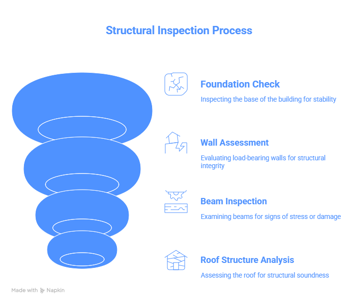 What is a Structural Inspection in Calgary?